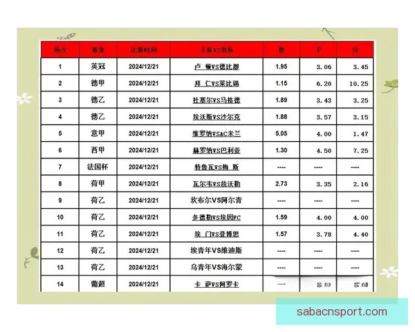 精准足球赛事竞猜策略深度解析与投注技巧指南