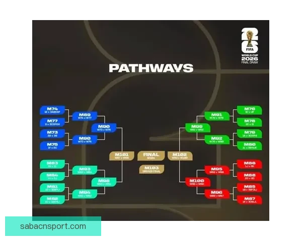 世界杯比分竞猜挑战赛：预测每场精彩对决，赢取丰厚奖励