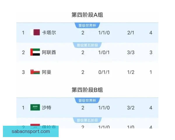 美加墨世界杯全赛程最新安排及精彩对决时间表