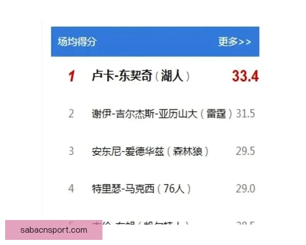 勇士格林直言文班亚马自荐冲击MVP不发声就会被忽视的联盟现实